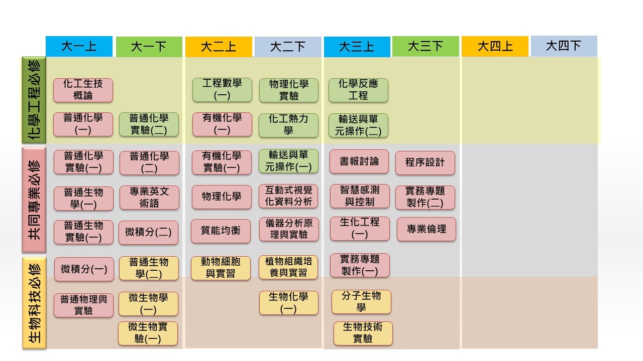 課程規劃圖1