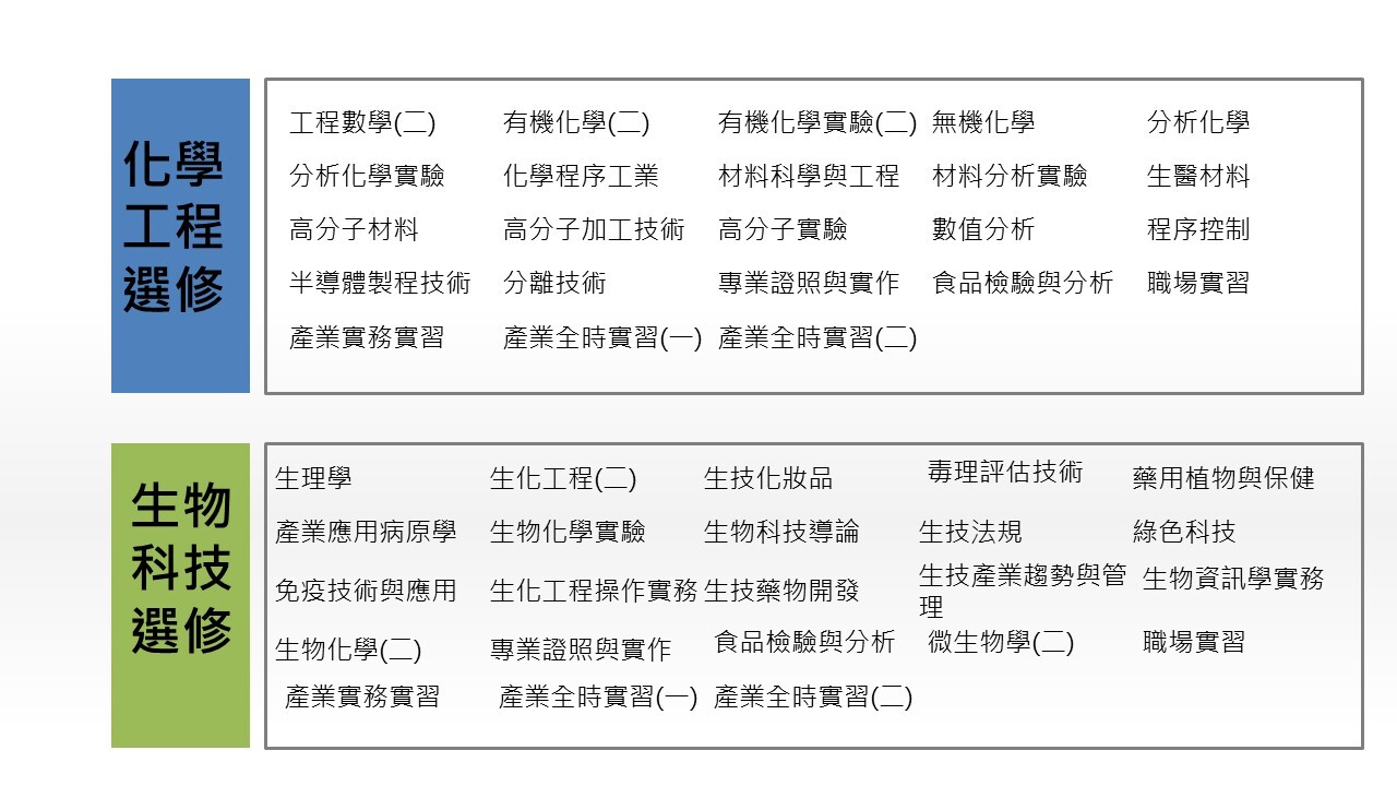 課程規劃圖2