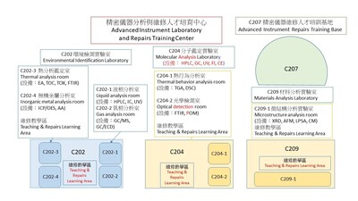 精密儀器分析與維修人才培育中心圖片